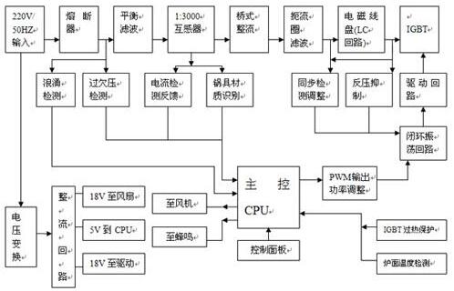 VALENTI电磁炉工作原理是什么？