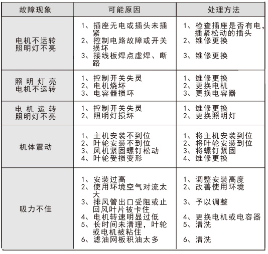 VALENTI油烟机维修故障处理