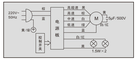 VALENTI油烟机维修故障处理